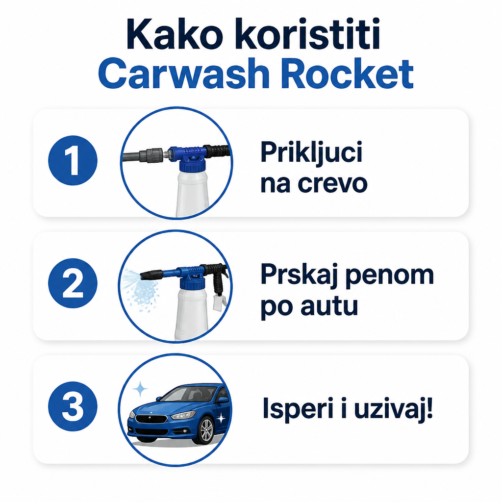 Korak po korak kako se koristi